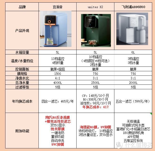 怎样正确选购即热饮水机？