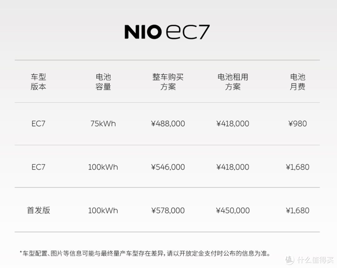 三个问题，解答关于NIO DAY的一切