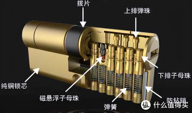 云米AI智能门锁Super 2E深度体验：适合老人、小孩的指纹锁不仅安全还省心