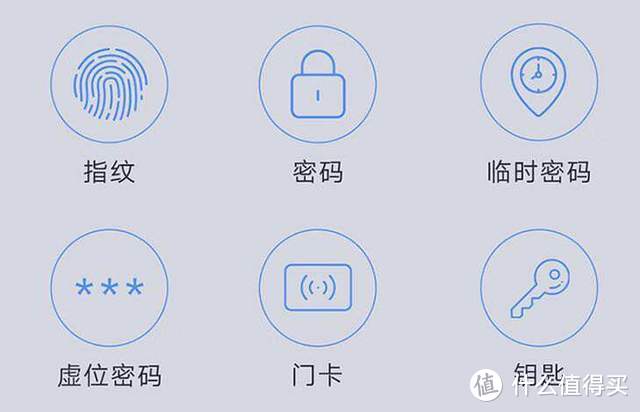 云米AI智能门锁Super 2E深度体验：适合老人、小孩的指纹锁不仅安全还省心