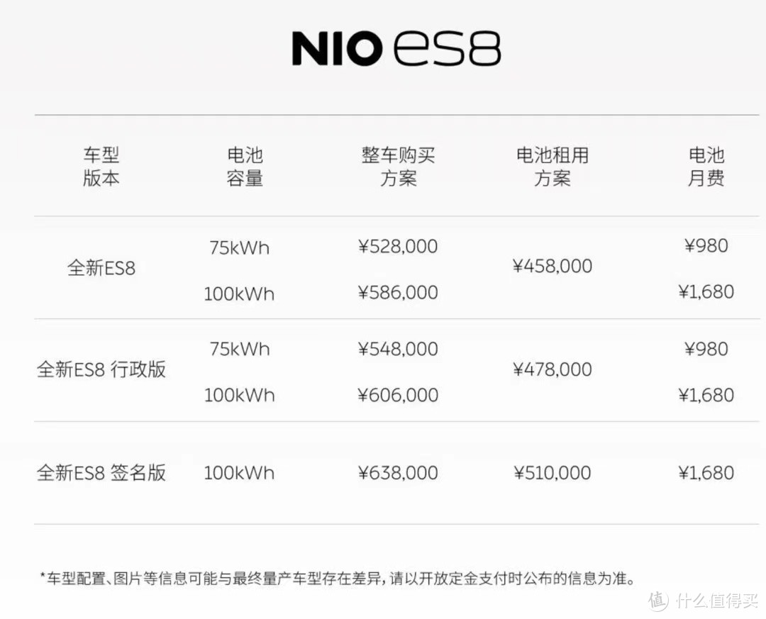 三个问题，解答关于NIO DAY的一切