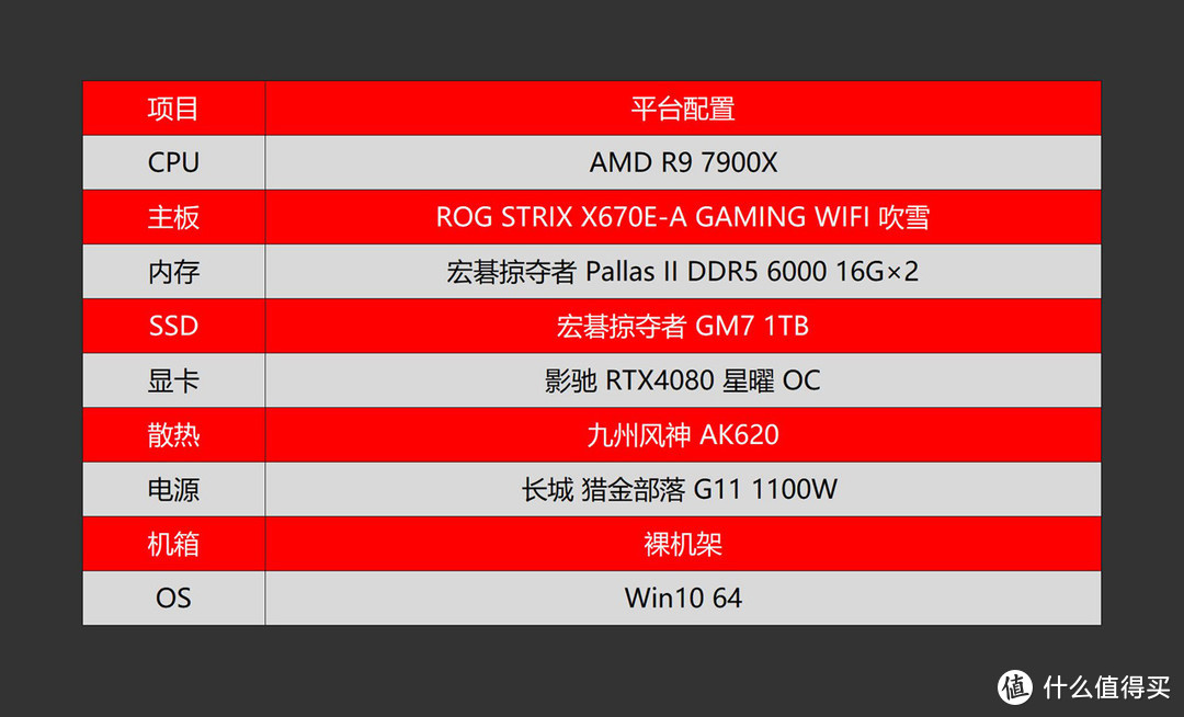 不输旗舰的高性价比PCIe 4.0 SSD，宏碁掠夺者 GM7 1TB体验分享