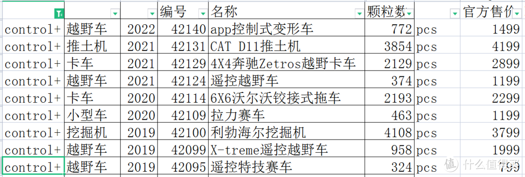 用control+控制乐高机械组，肯定很好玩