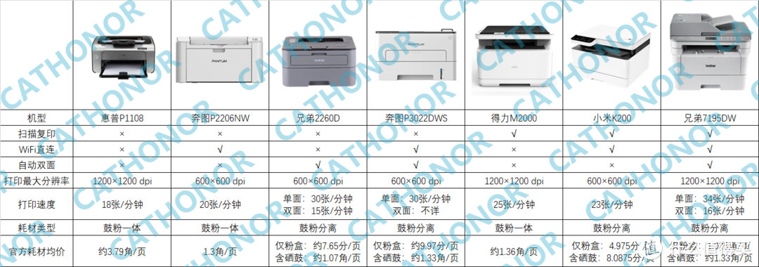 高性价比•全场景激光打印机选购清单•推荐收藏