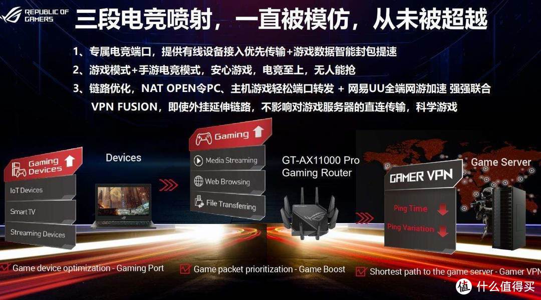 万兆路由器推荐！华硕ROG GT-AX11000 Pro八爪鱼旗舰无线路由器开箱评测