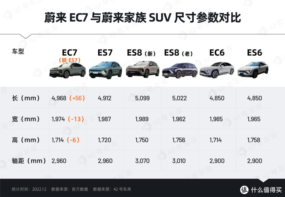 蔚来 EC7 详解：全球最美 Coupe SUV？