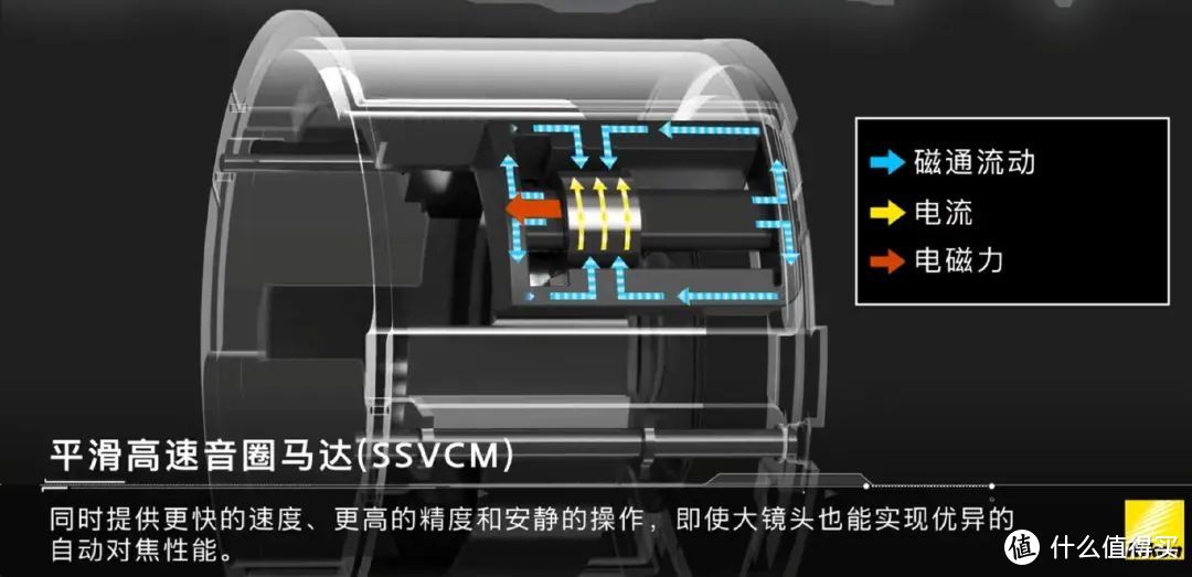 ▲ 尼康SSVCM马达