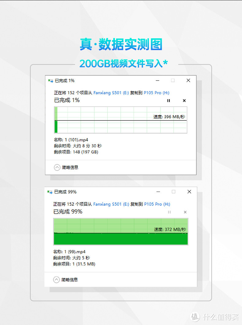 3GB视频6秒传 P105PRO移动固态硬盘  手机电脑两用 指纹防盗 超高性能 读速550MB/s 购买攻略|评测