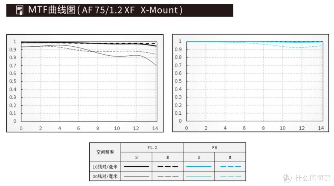 国产唯卓仕全新X卡口自动对焦镜头75mm F1.2测评