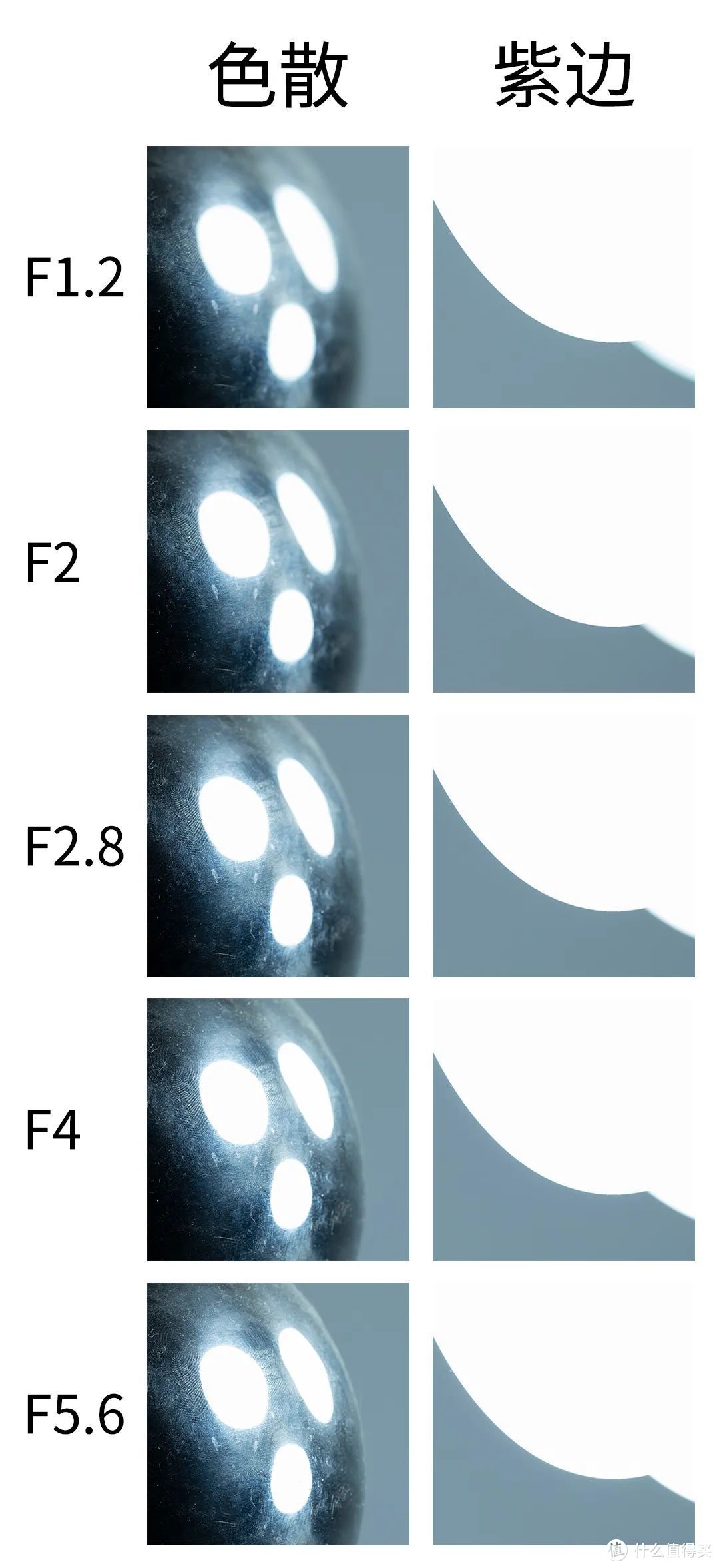 国产唯卓仕全新X卡口自动对焦镜头75mm F1.2测评