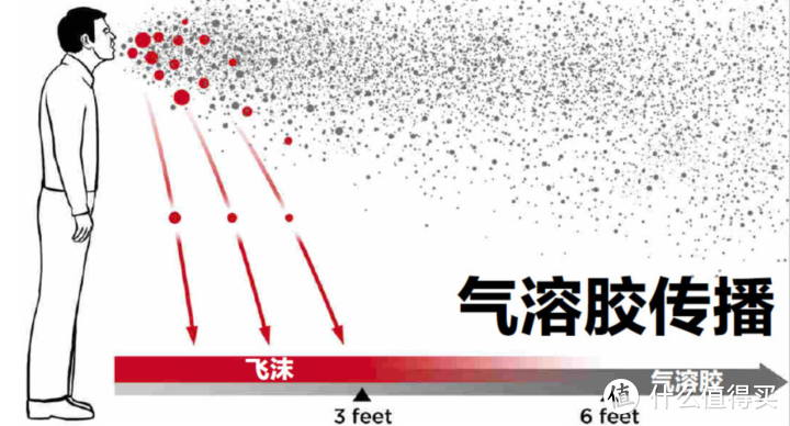 2022年 空气消毒机是噱头吗？真的能消除空气中的病毒吗？该怎么选？实测告诉你~