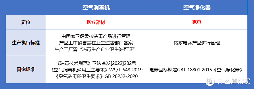 2022年 空气消毒机是噱头吗？真的能消除空气中的病毒吗？该怎么选？实测告诉你~