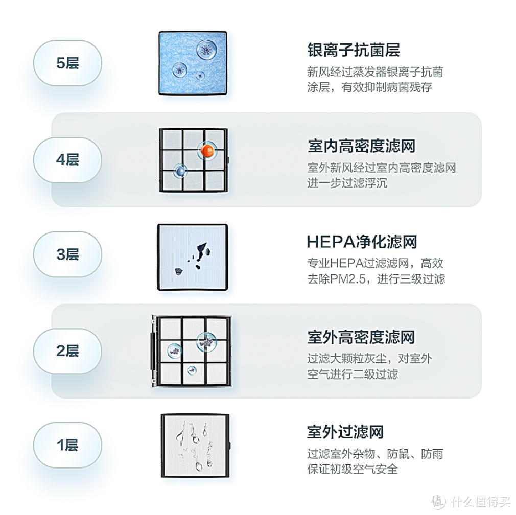 想要冬天更舒适，这些产品要配齐—分享四款让你身心舒畅的品质好物