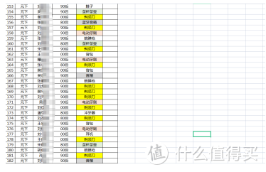 男朋友礼物推荐|咨询了182位男士，总算整出预算600元，元旦/春节/情人节专属男朋友的惊喜礼物清单