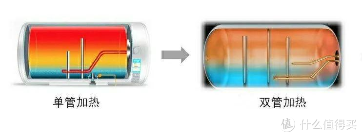 2022年电热水器选购攻略丨电热水器哪个牌子好？电热水器怎么选？附美的扁桶电热水器UD真实体验测评