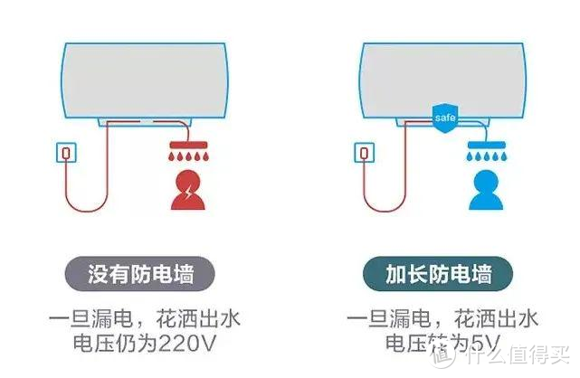 2022年电热水器选购攻略丨电热水器哪个牌子好？电热水器怎么选？附美的扁桶电热水器UD真实体验测评