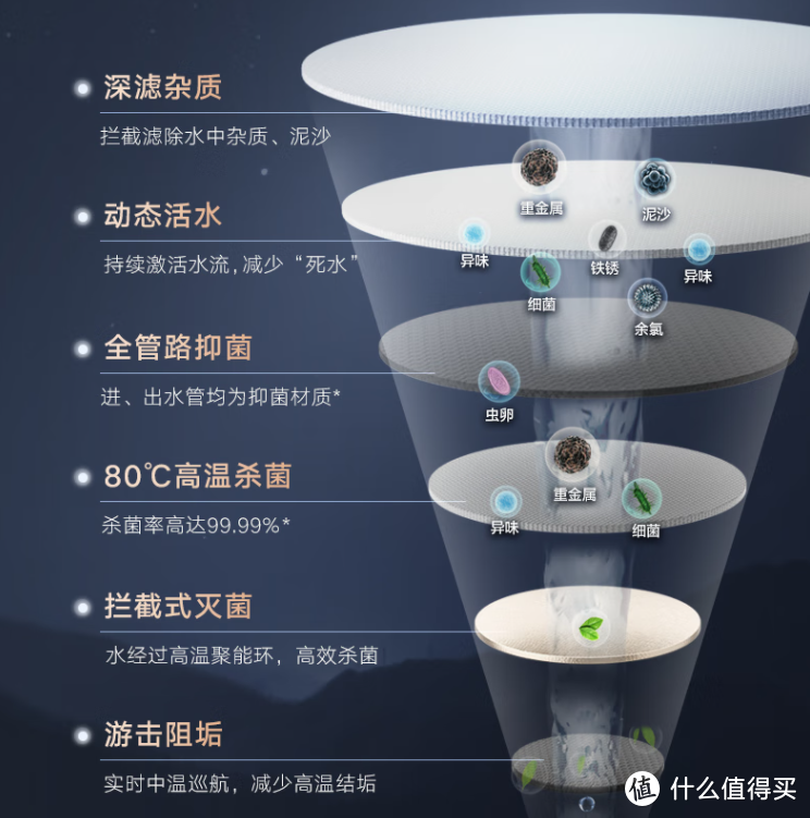 2022年电热水器选购攻略丨电热水器哪个牌子好？电热水器怎么选？附美的扁桶电热水器UD真实体验测评