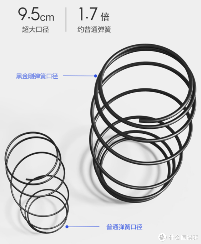 健康好睡眠，从拥有8H黑金刚大口径护脊弹簧乳胶床垫开始