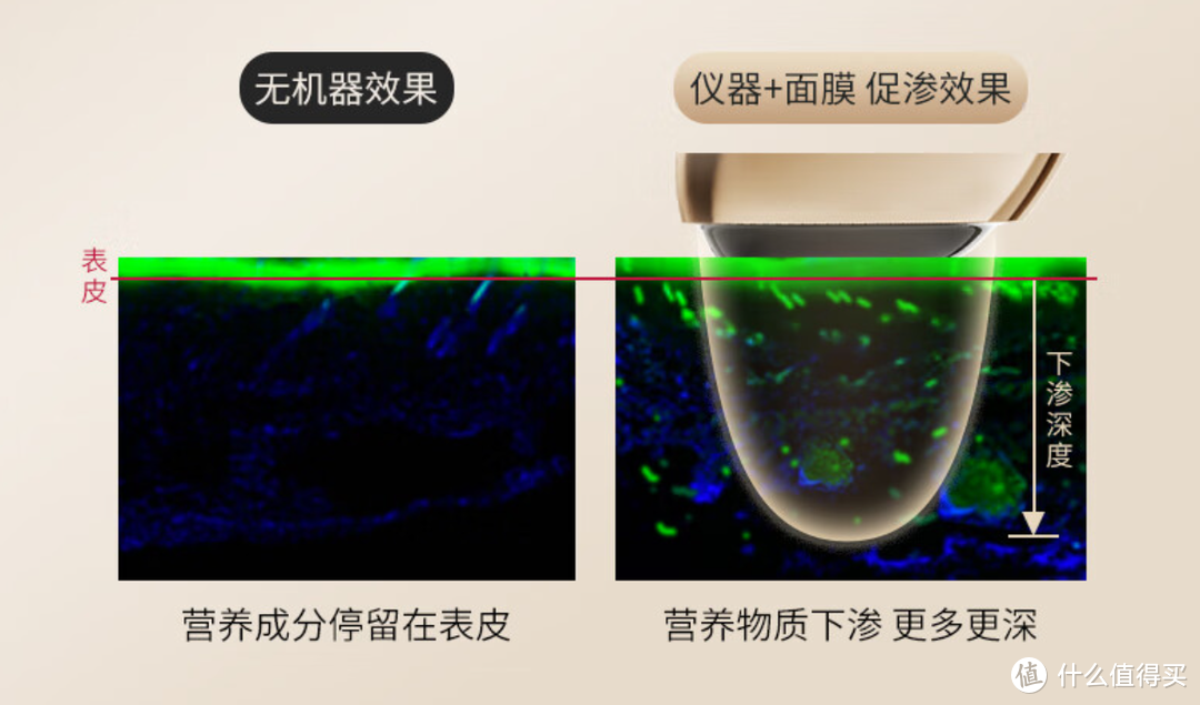 想要冬天更舒适，这些产品要配齐—分享四款让你身心舒畅的品质好物