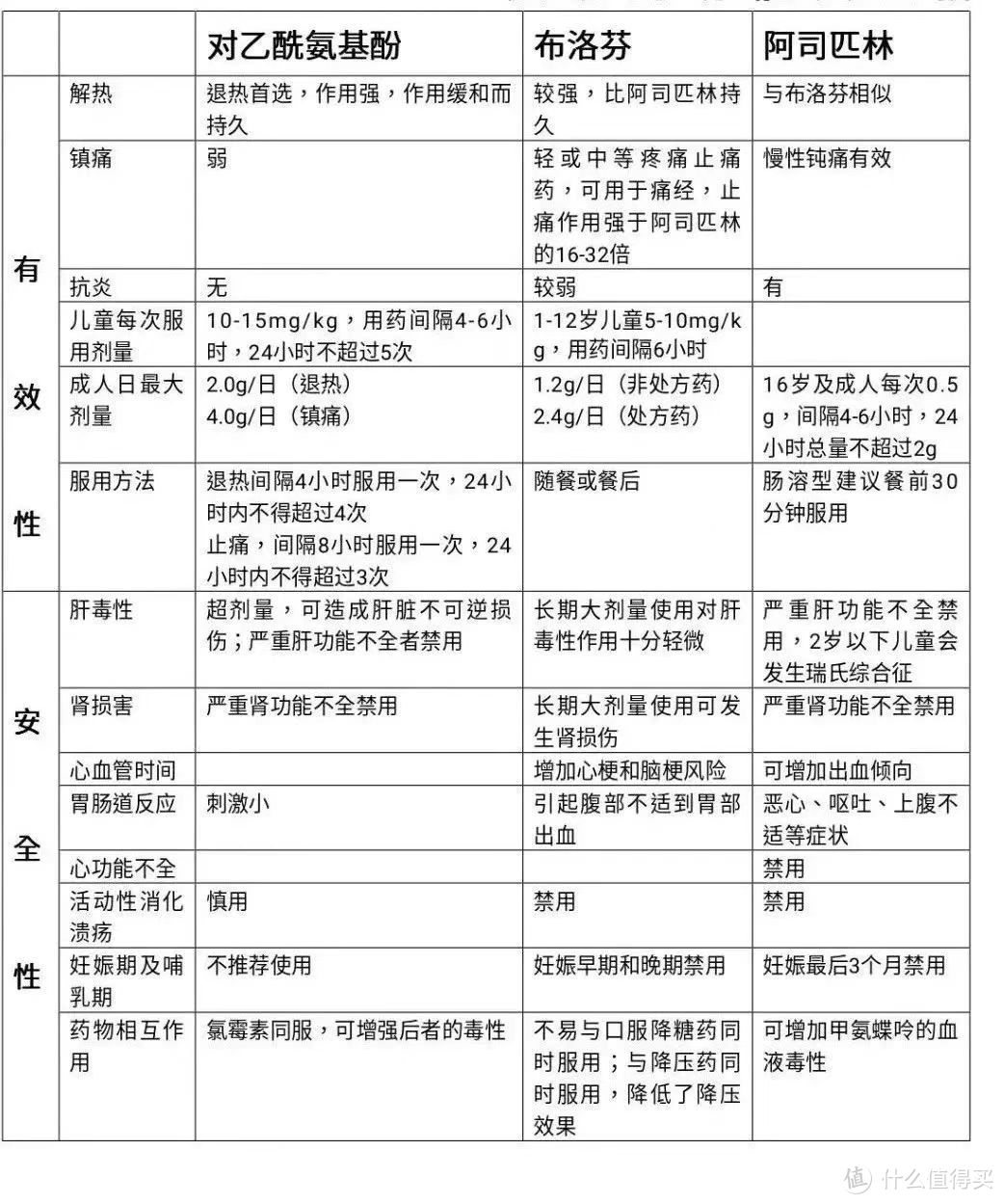 “羊了”后！你需要这些恢复知识！【恢复手册+必备产品清单】