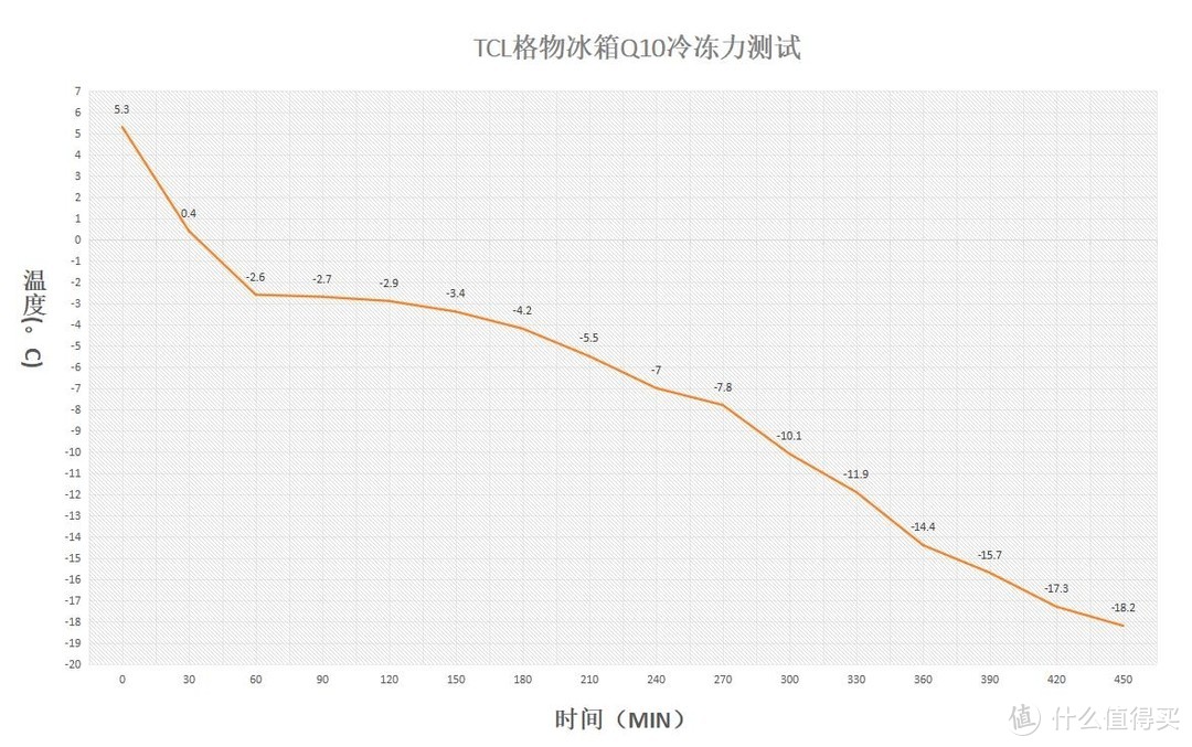 太空冰箱三温区独立储存，你们见过吗