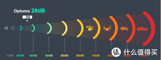 金星EL360H多功能高亮激光投影机的评测体验