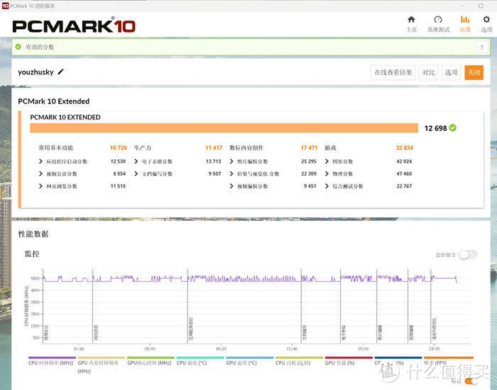 11L优雅小钢炮——7950X+ROG X670E-I+HOF3080+ROKI+LIANLI A4-H2O装机分享