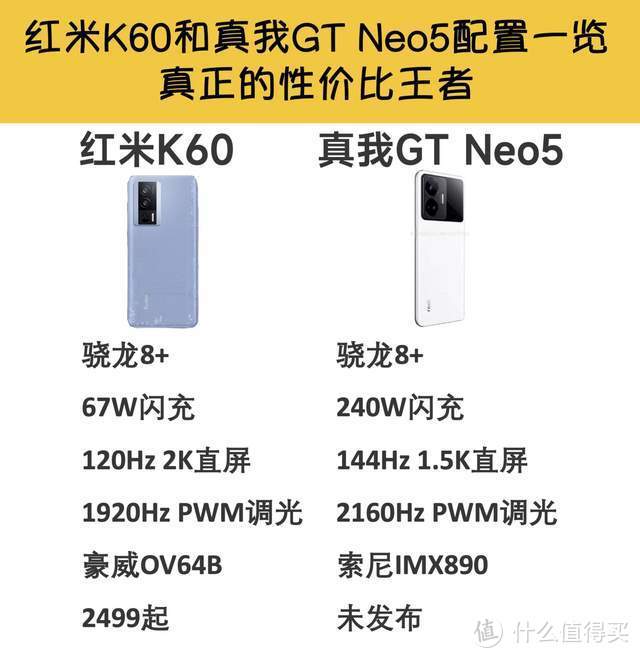 红米K60守门员？看看realme再说话，真我GT Neo5全球首发240W快充