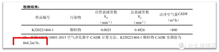 2022空气净化器怎么选？空气净化器真的能除甲醛？舒乐氏A02空气净化器深度评测