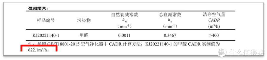 2022空气净化器怎么选？空气净化器真的能除甲醛？舒乐氏A02空气净化器深度评测