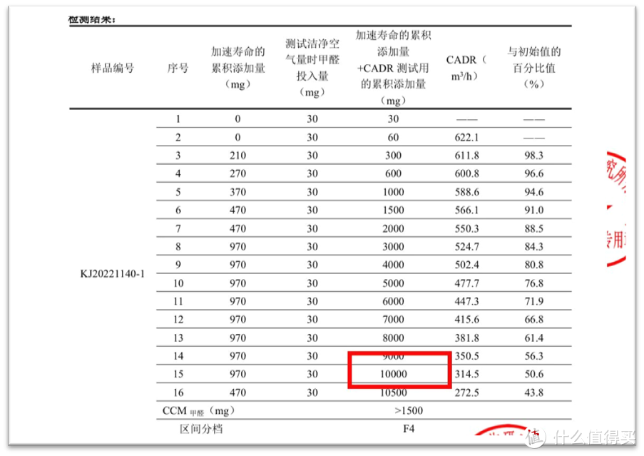 2022空气净化器怎么选？空气净化器真的能除甲醛？舒乐氏A02空气净化器深度评测