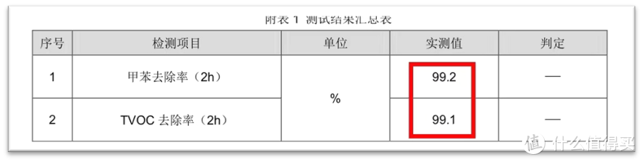 2022空气净化器怎么选？空气净化器真的能除甲醛？舒乐氏A02空气净化器深度评测