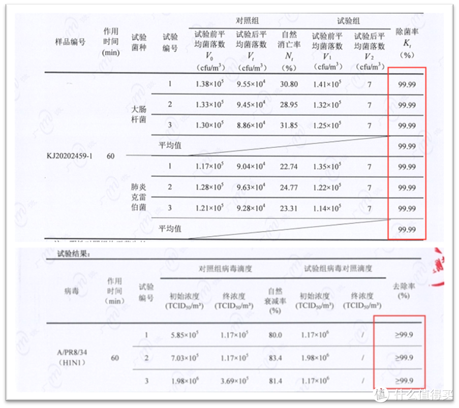 2022空气净化器怎么选？空气净化器真的能除甲醛？舒乐氏A02空气净化器深度评测