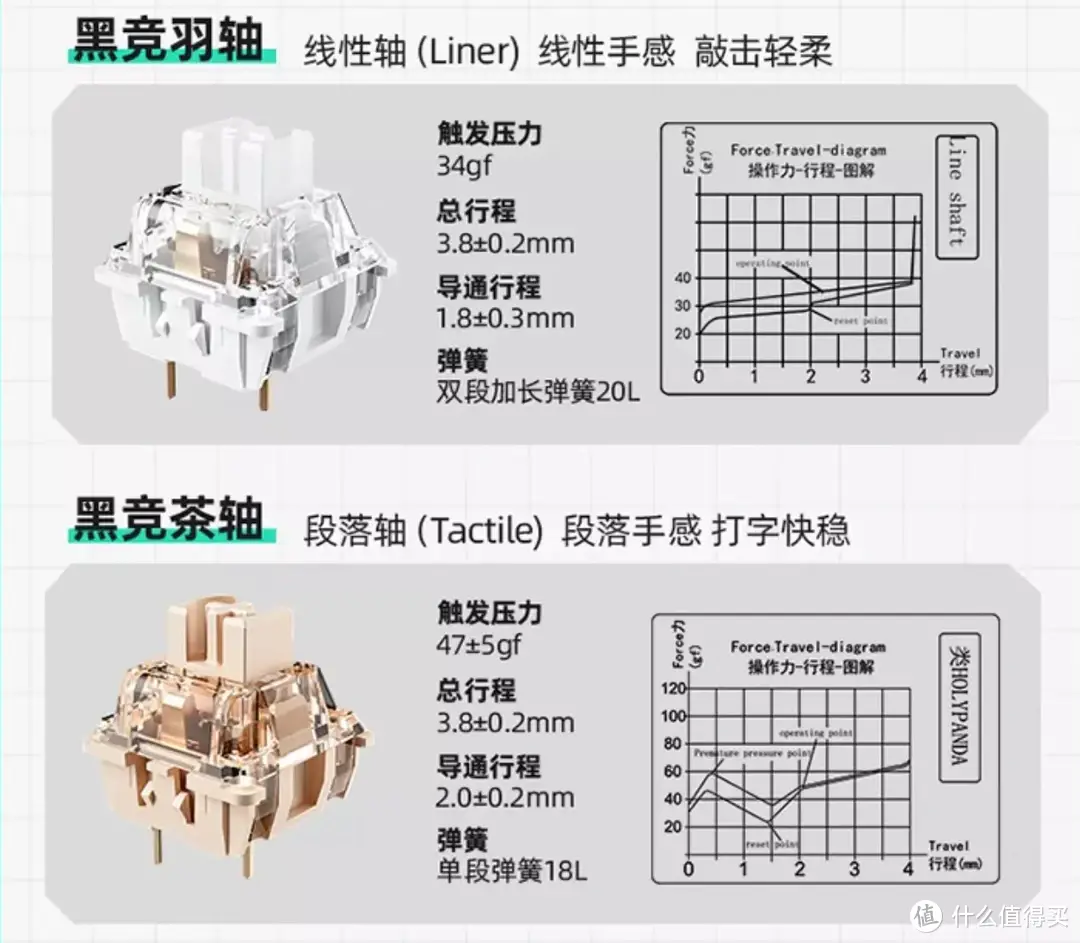 98配列爱好者的开箱 机械师CK600机械键盘