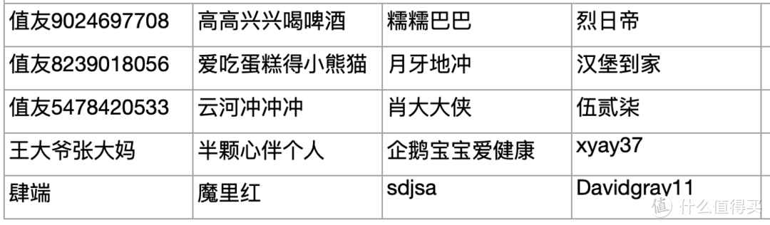 有奖评论｜《阿凡达2》太贵？参与评论，帮你回血！