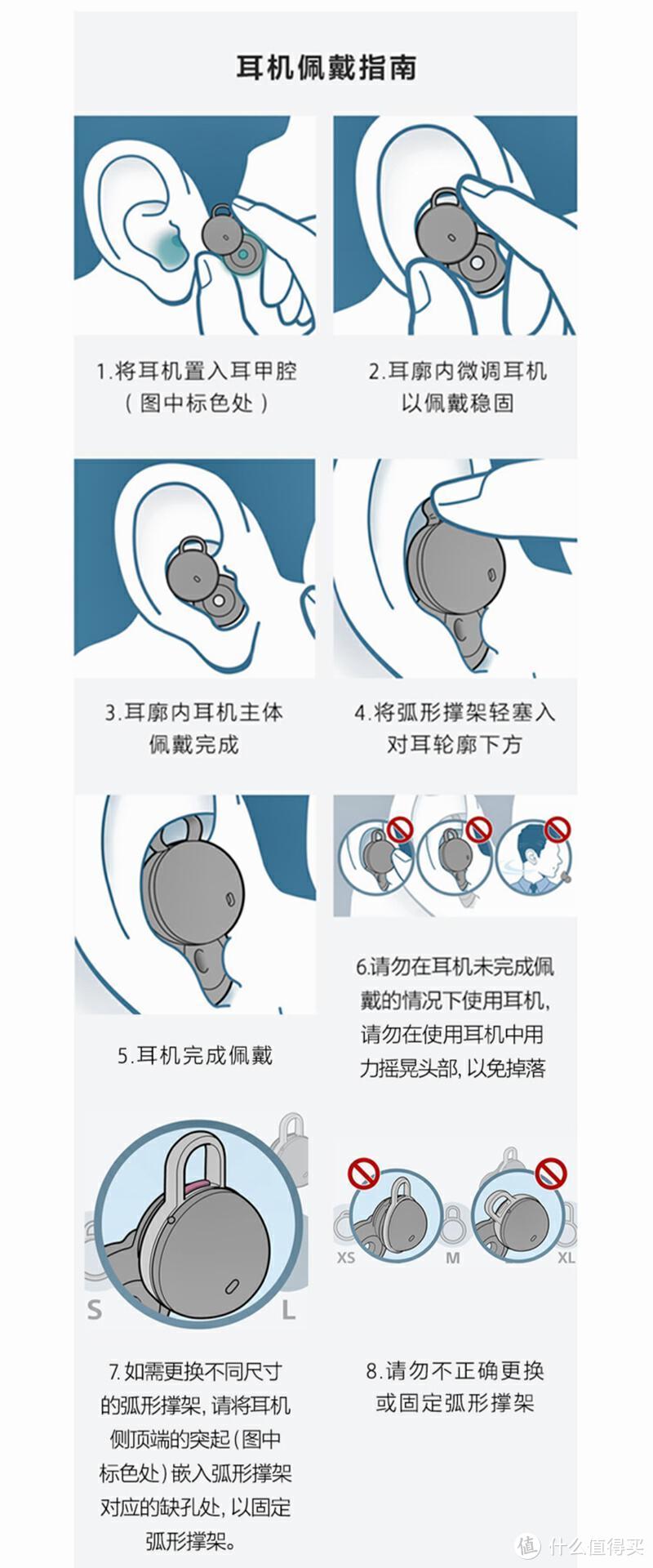 年度最具创新奖索尼LinkBuds开放式真无线耳机，舒适佩戴，安全通透呈现好音质