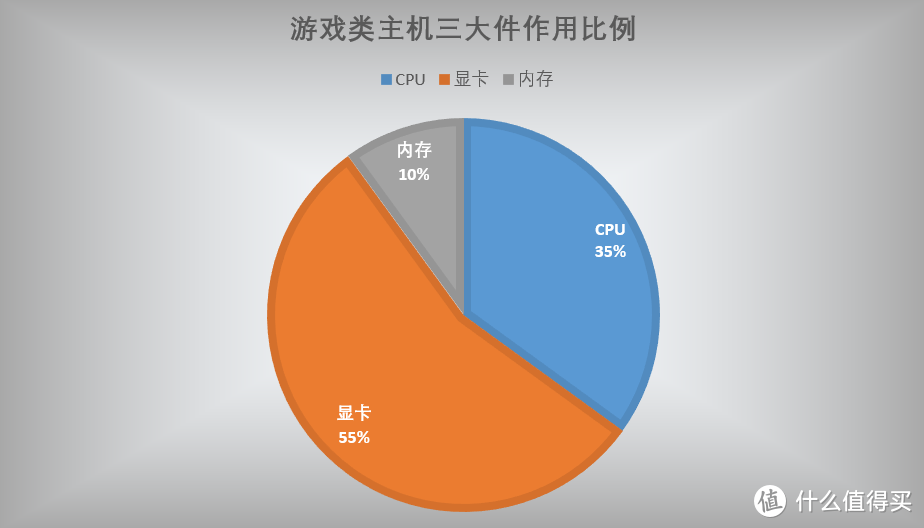 2023年1月台式电脑DIY配置单参考（附电脑硬件推荐）