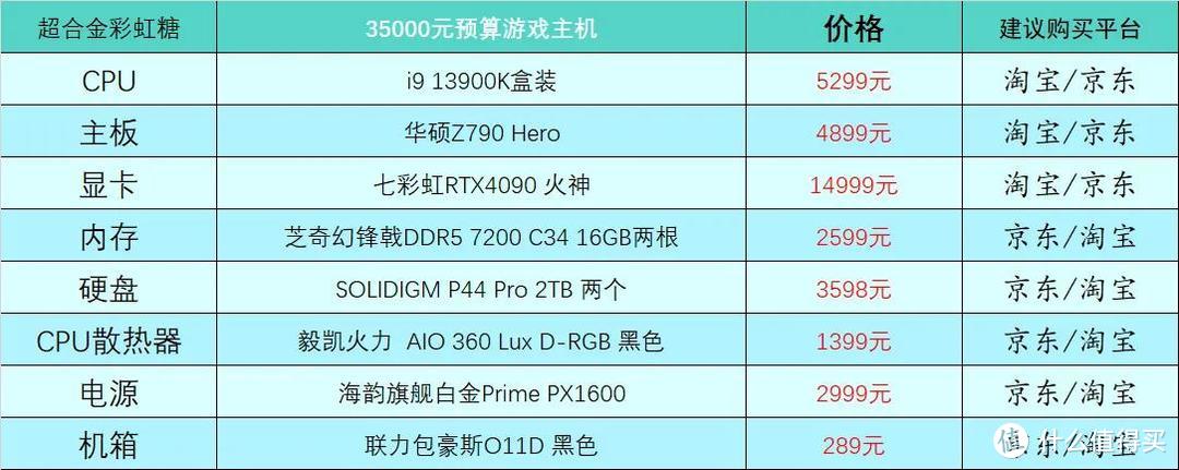 2023年1月台式电脑DIY配置单参考（附电脑硬件推荐）