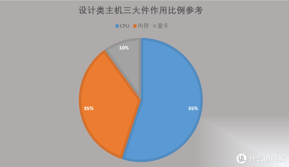 2023年1月台式电脑DIY配置单参考（附电脑硬件推荐）