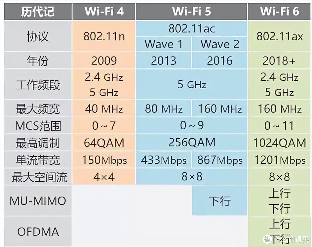 这是不是千元内更值得入手的路由器？ZTE中兴 AX5400 Pro+使用体验