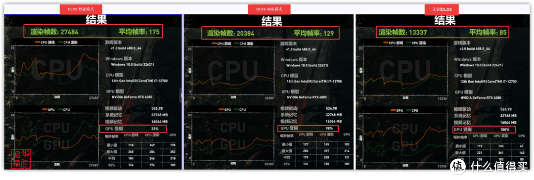 游戏卡 OR 生产力？售价近W的4080底气何在｜ iGame GeForce RTX 4080 Ultra W 16G 测评