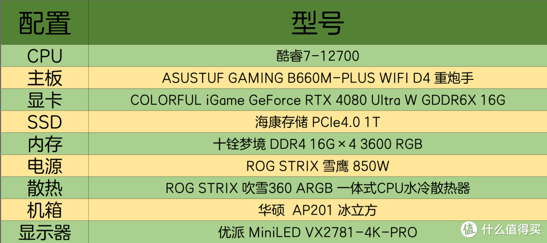 游戏卡 OR 生产力？售价近W的4080底气何在｜ iGame GeForce RTX 4080 Ultra W 16G 测评