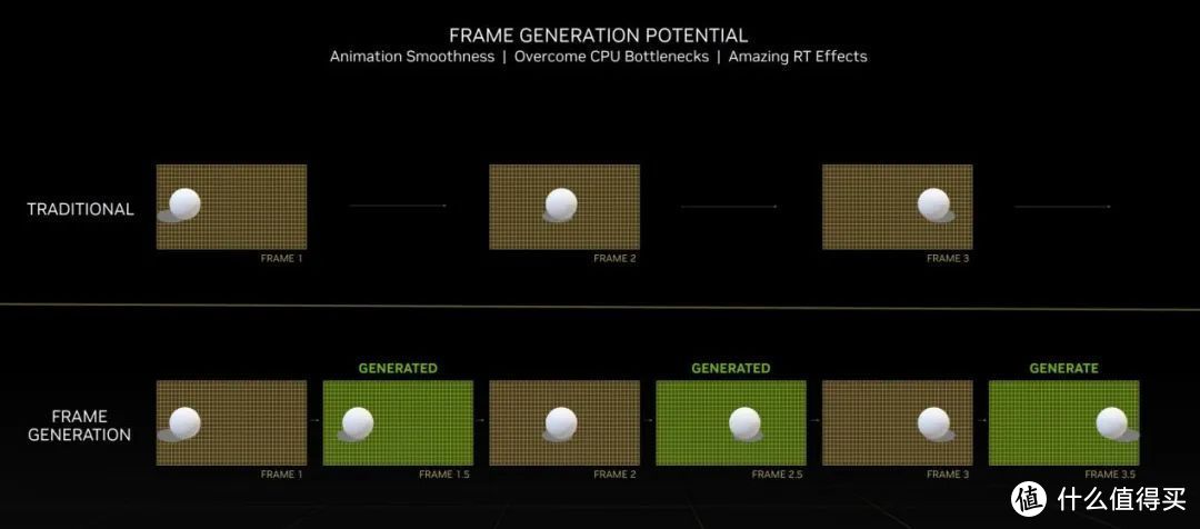 游戏卡 OR 生产力？售价近W的4080底气何在｜ iGame GeForce RTX 4080 Ultra W 16G 测评