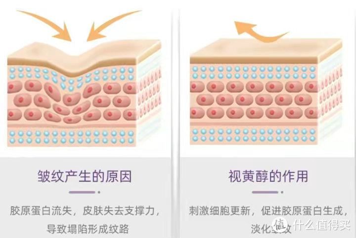 崛起的国货护肤品—943视黄醇眼霜实测分享