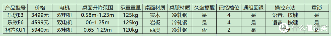 智能升降桌值得入手吗？2022年高性能智能智能升降桌选购攻略：哪个品牌的智能升降桌性价比最高？