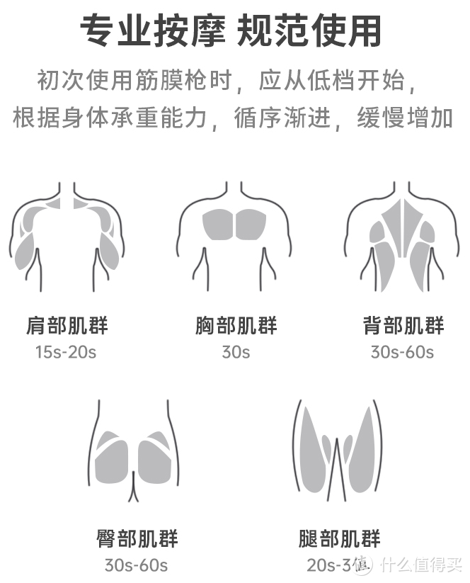 倍益康T2筋膜枪——专业强动力、随时放松你