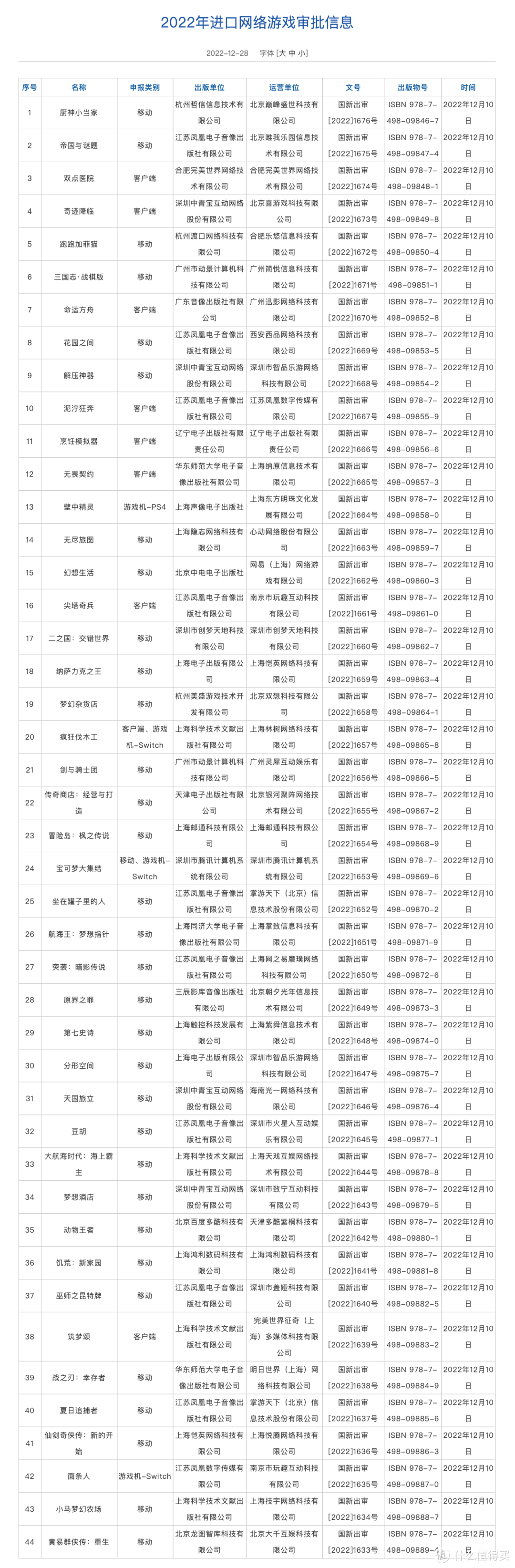 2022年进口游戏审批结果公布，《VALORANT》与《宝可梦大集结》获批！