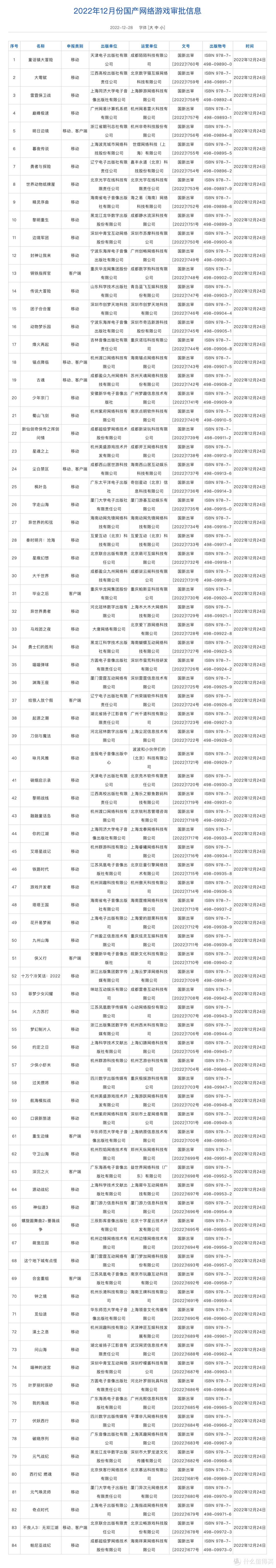 2022年进口游戏审批结果公布，《VALORANT》与《宝可梦大集结》获批！