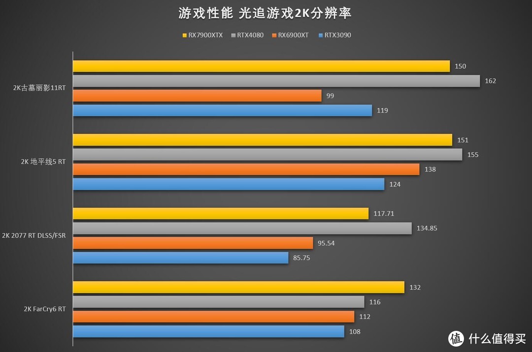 拯救市场还是再度翻车？Powercolor憾讯AMD Radeon RX7900XTX 红魔 24GB 显卡评测