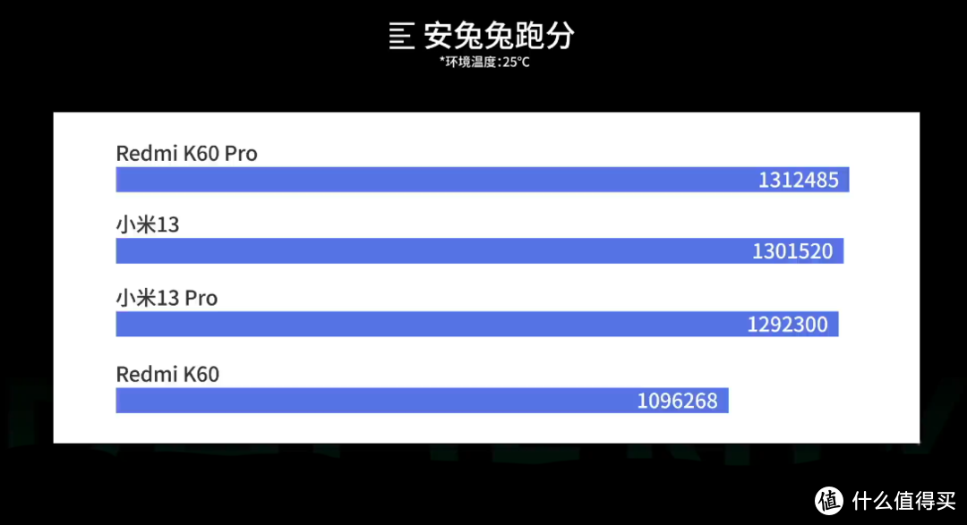 2022年了，你还会买红米吗？K60与K60 pro是神机还是参数怪？